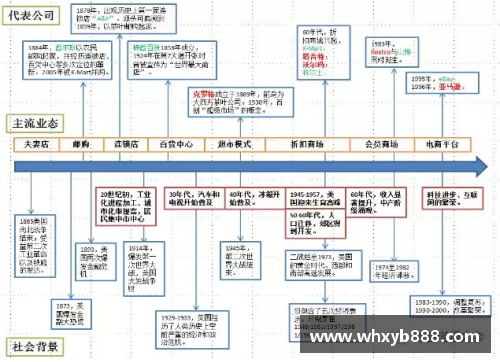 博鱼boyu美国零售史150年：动态创新与实时转型的启示